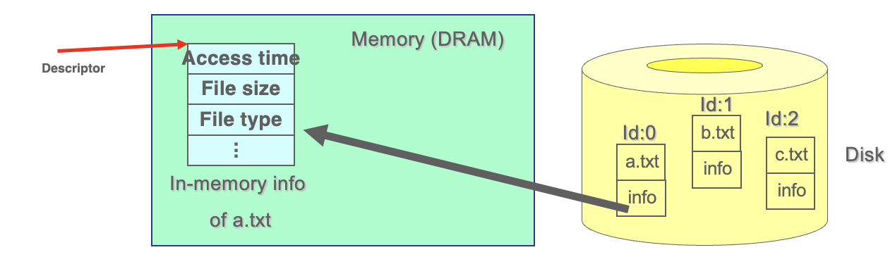 Alt text